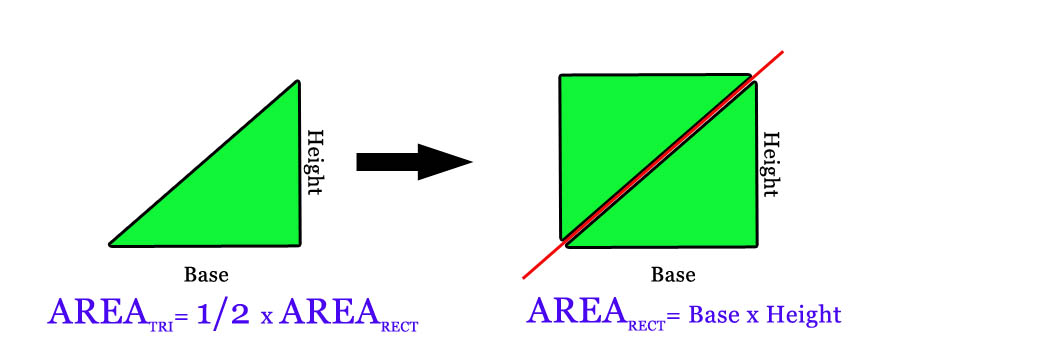 Triangle AREA