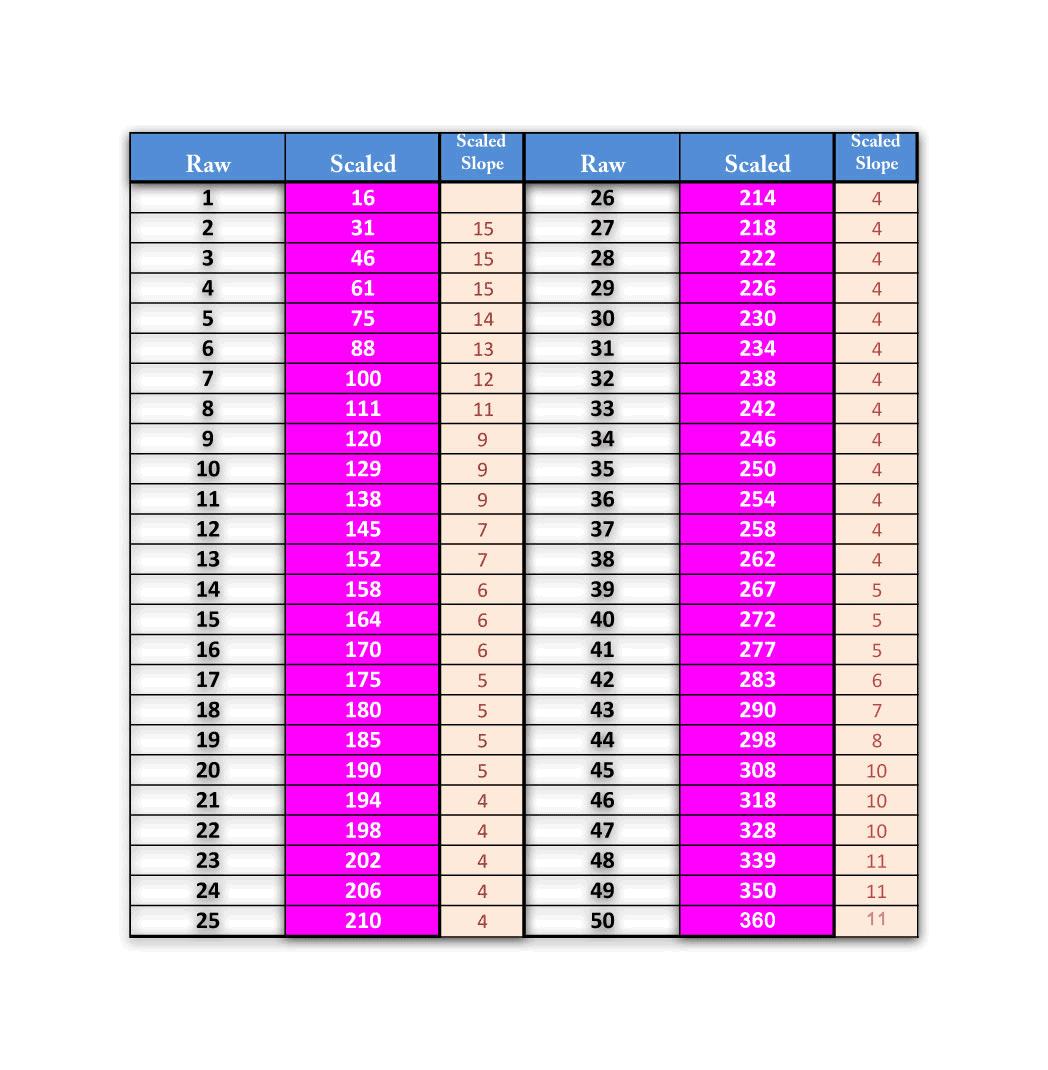 Raw_Scale-Scores2
