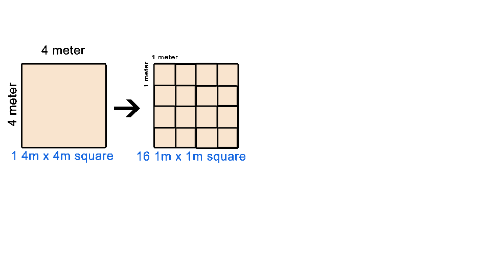 1-to-16-sqrs